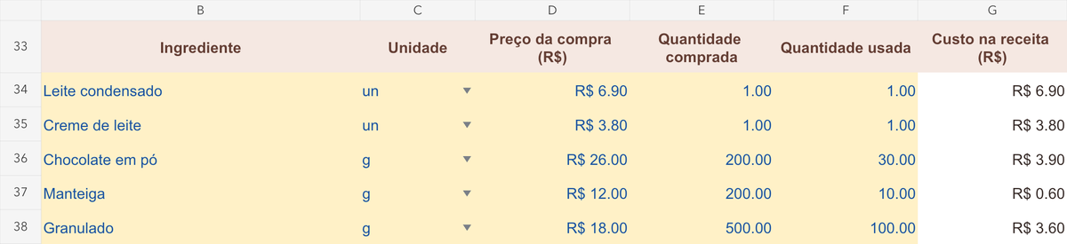 Tabela de ingredientes da planilha com preço da compra, quantidade comprada, quantidade usada e custo na receita