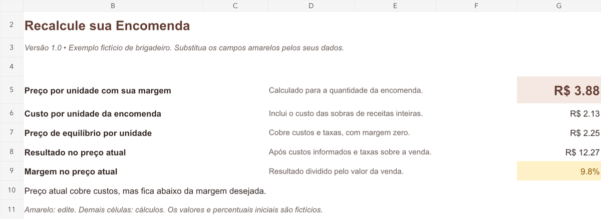 Resumo de preço da planilha
